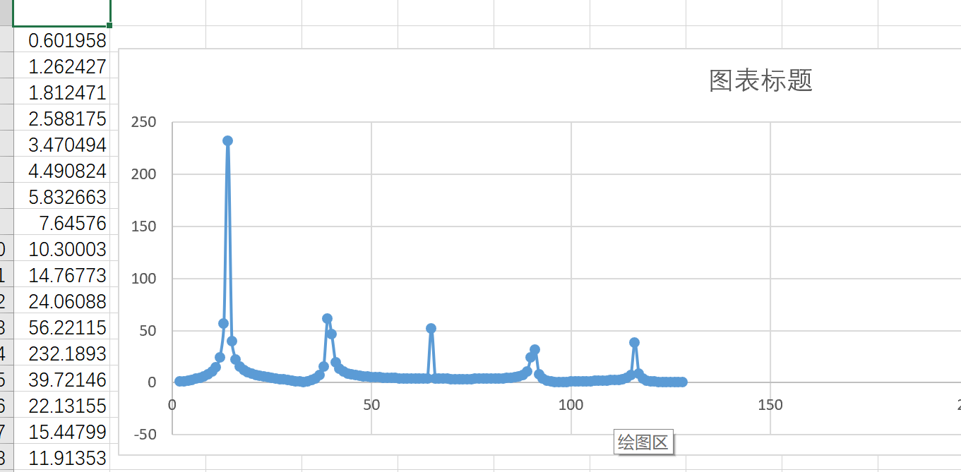 STM32 实数FFT 极速配置CSDN博客