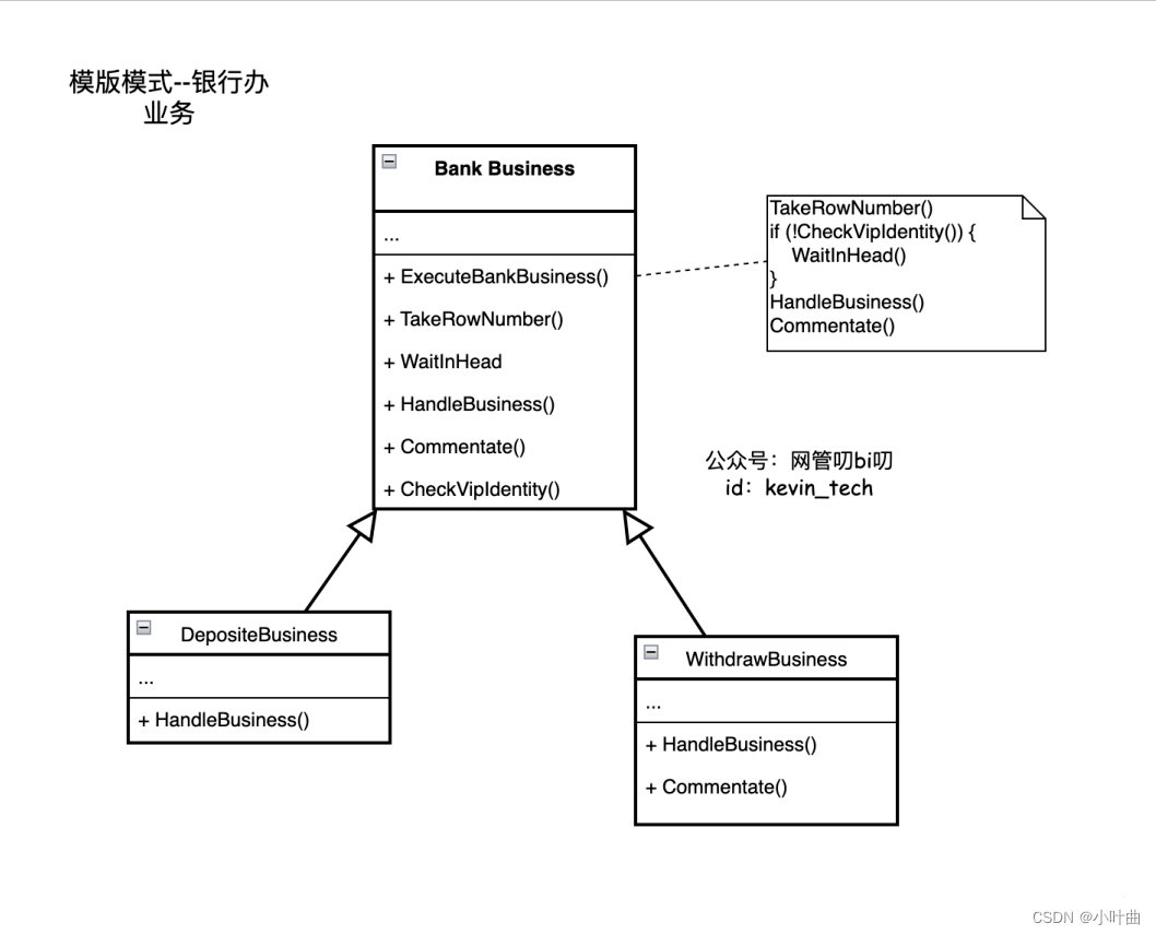 模板模式——提炼流程，减少重复开发