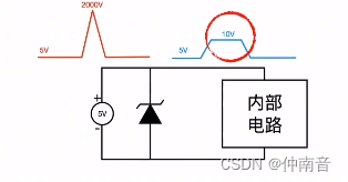 整理笔记——二极管