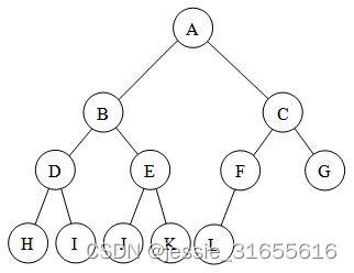 Complete Binary Tree