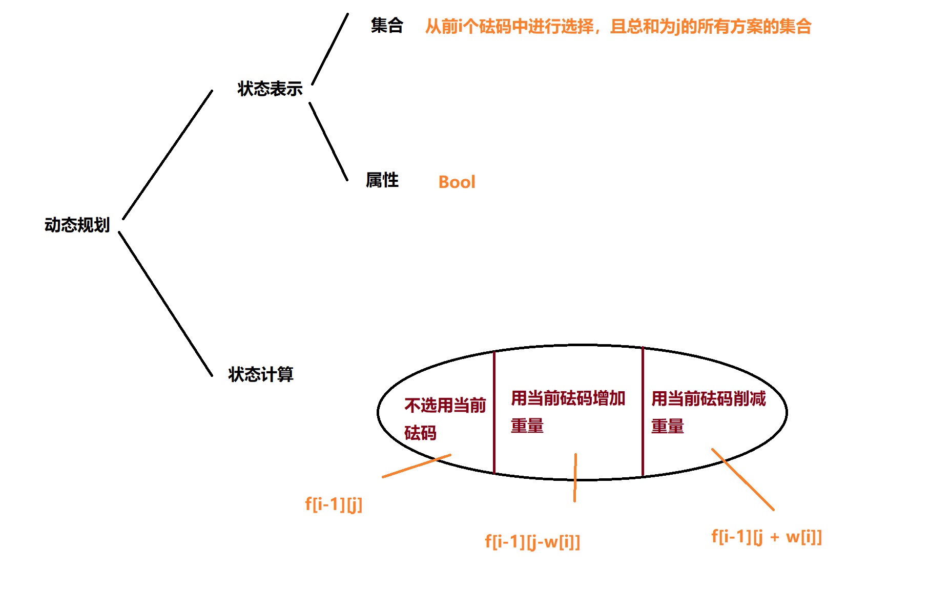 砝码称重