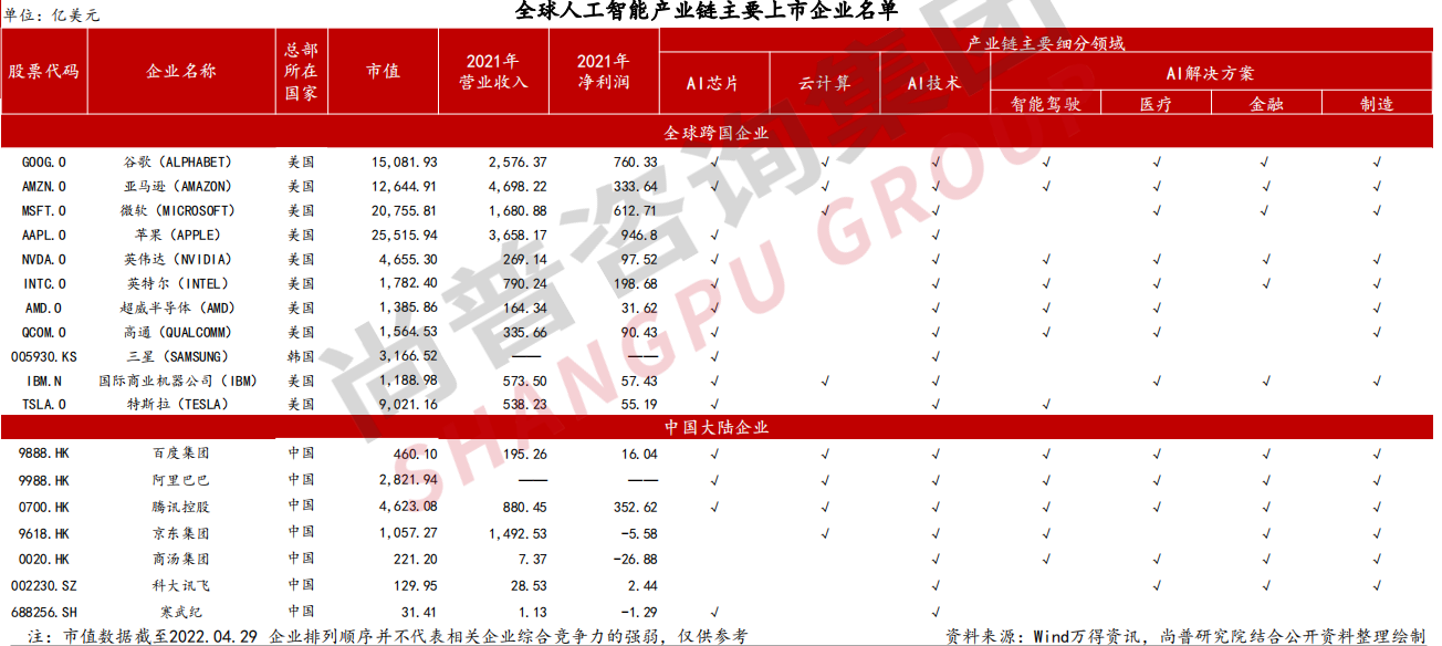 人工智能基础知识