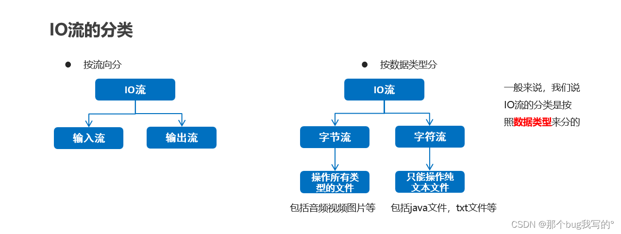 IO流的分类