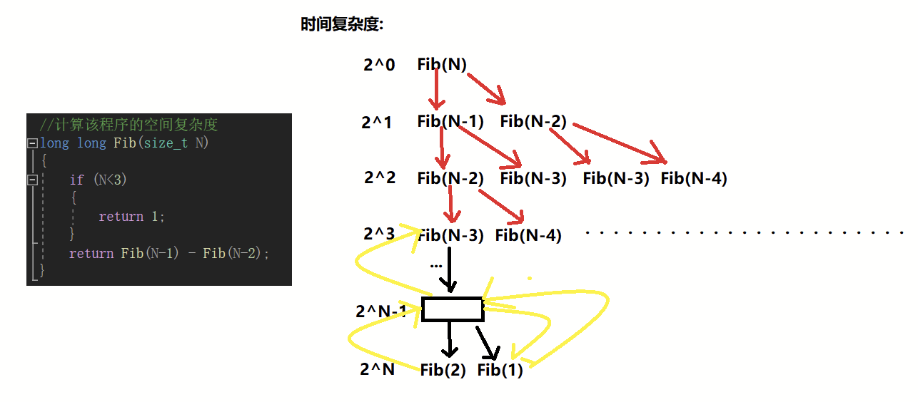 【数据结构】详解空间复杂度