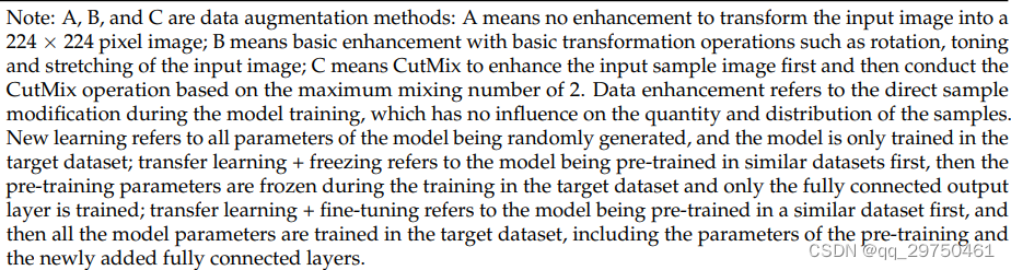 【害虫识别论文阅读六】Image Classification of Pests with Residual Neural Network Based on Transfer Learning