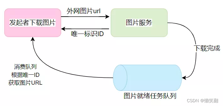 Python 协程详解