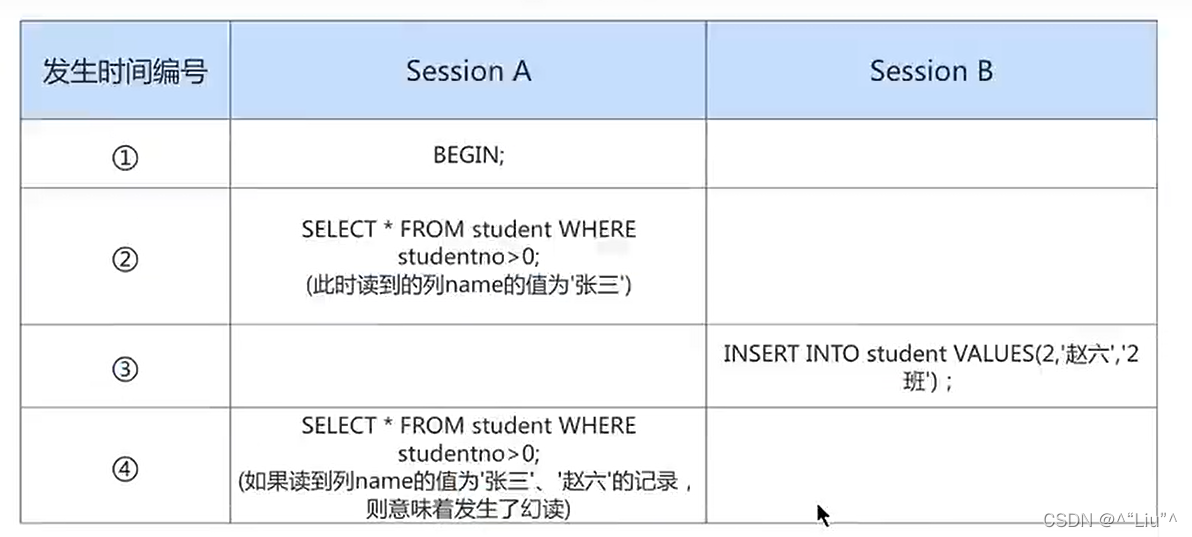 摘自尚硅谷宋红康老师的课