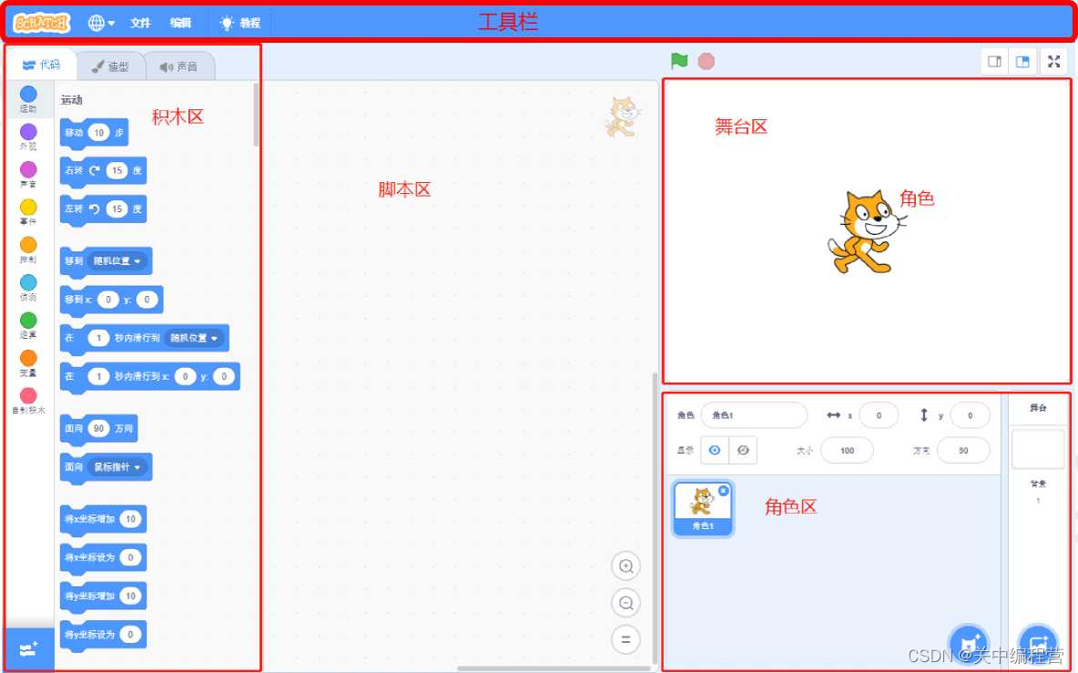 中国电子学会scratch图形化等级考试一级 我们爱编程_电子学会 图形化 编程 一级 集训-CSDN博客
