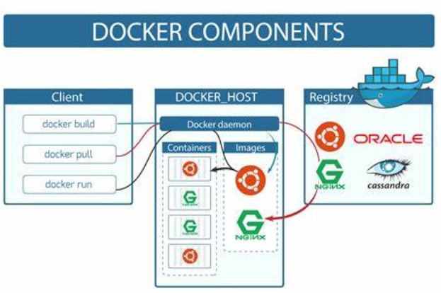 Docker基础——初识Docker