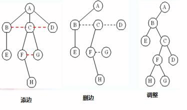 树与二叉树