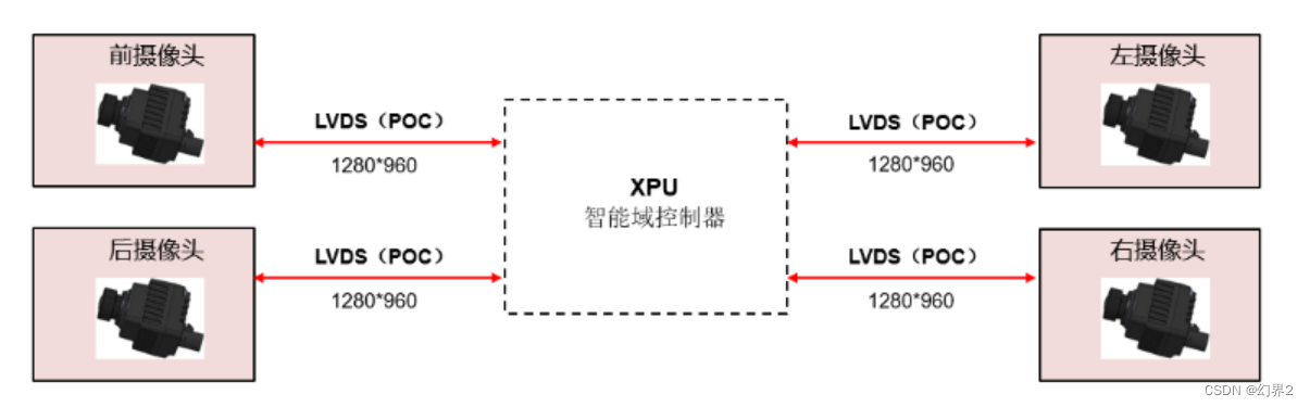 请添加图片描述