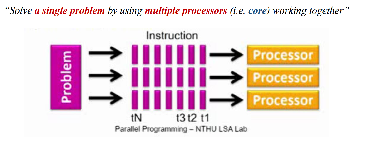 并行计算与并行编程 —— Part 1： Parallel Programming（I）_并行计算和并行编程一样吗-CSDN博客