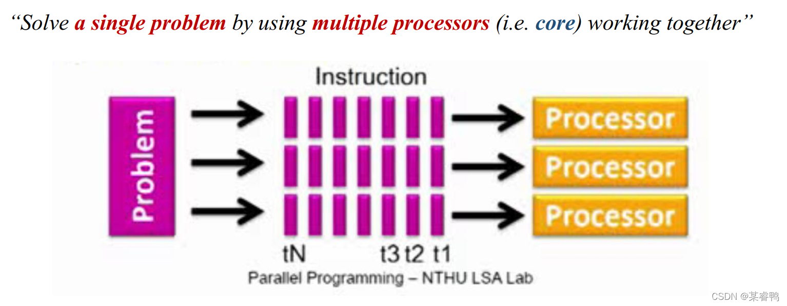 并行计算与并行编程 —— Part 1: Parallel Programming(I)_并行计算和并行编程一样吗-CSDN博客