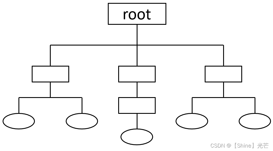 操作系统概述及Linux基本指令（1）