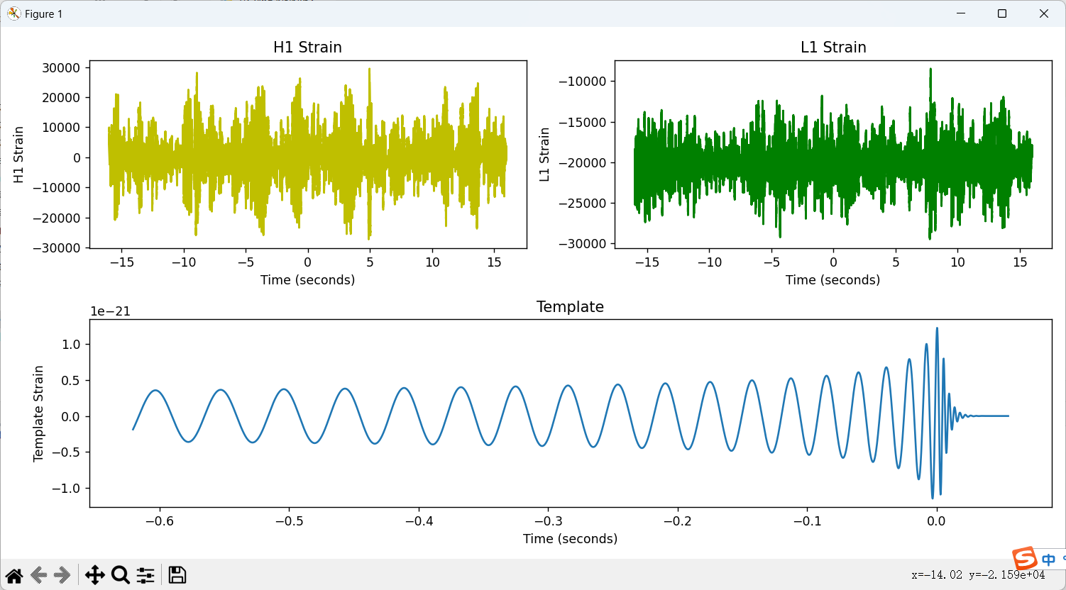 Matplotlib库基础图表函数及引力波的绘制实例