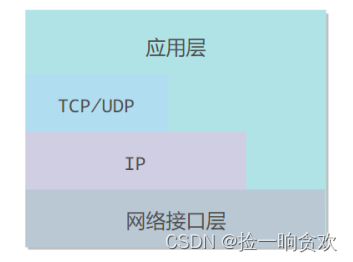 安卓面试总结（7）——计算机网络 I