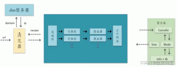 [外链图片转存失败,源站可能有防盗链机制,建议将图片保存下来直接上传(img-IoCXWSuh-1657512388862)(https://p3-juejin.byteimg.com/tos-cn-i-k3u1fbpfcp/e44aa8a92602405db3c12161b71e2094~tplv-k3u1fbpfcp-zoom-1.image)]