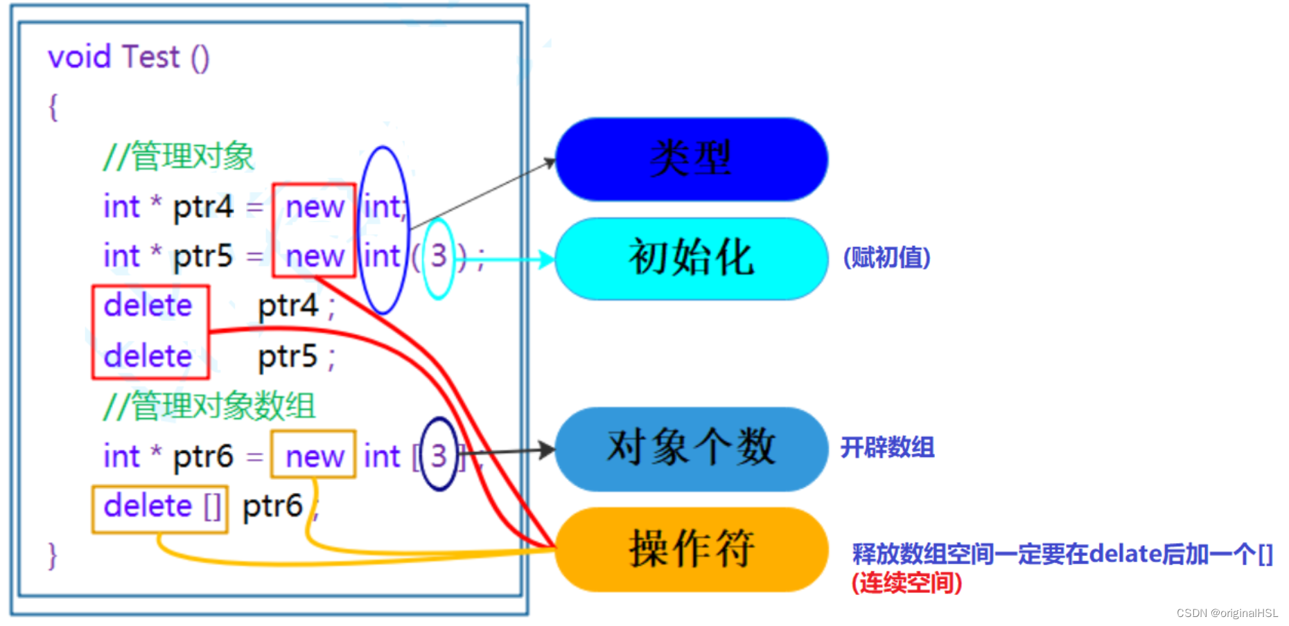 C++动态内存管理（new和delete）