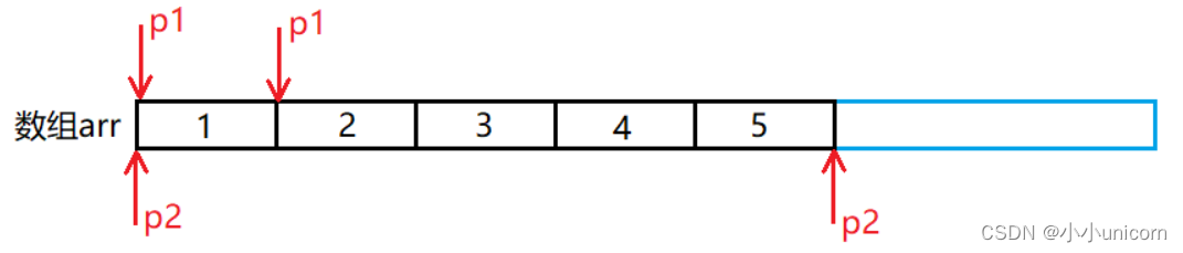 指针（二）------字符指针+数组指针+指针与数组（传参）