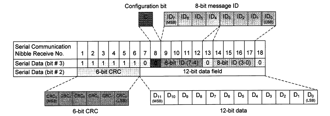 SENT协议学习总结-CSDN博客
