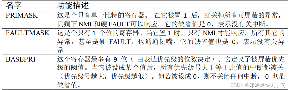 FreeRTOS学习笔记（一）——初识FreeRTOS