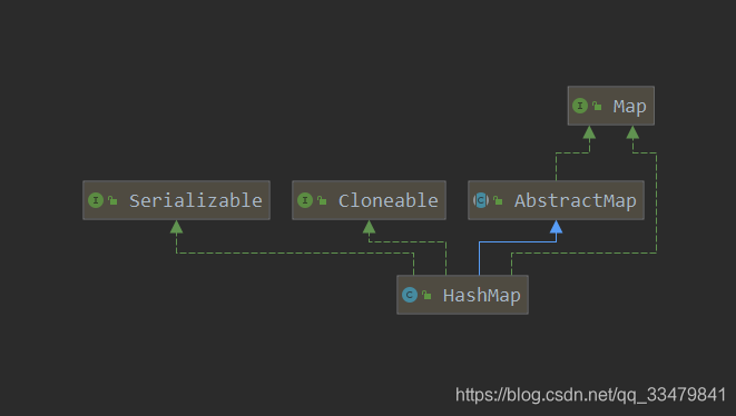 HashMap、Hashtable、ConcurrentHashMap的区别_hashmap,hashtable ...