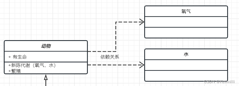 简单了解UML类图