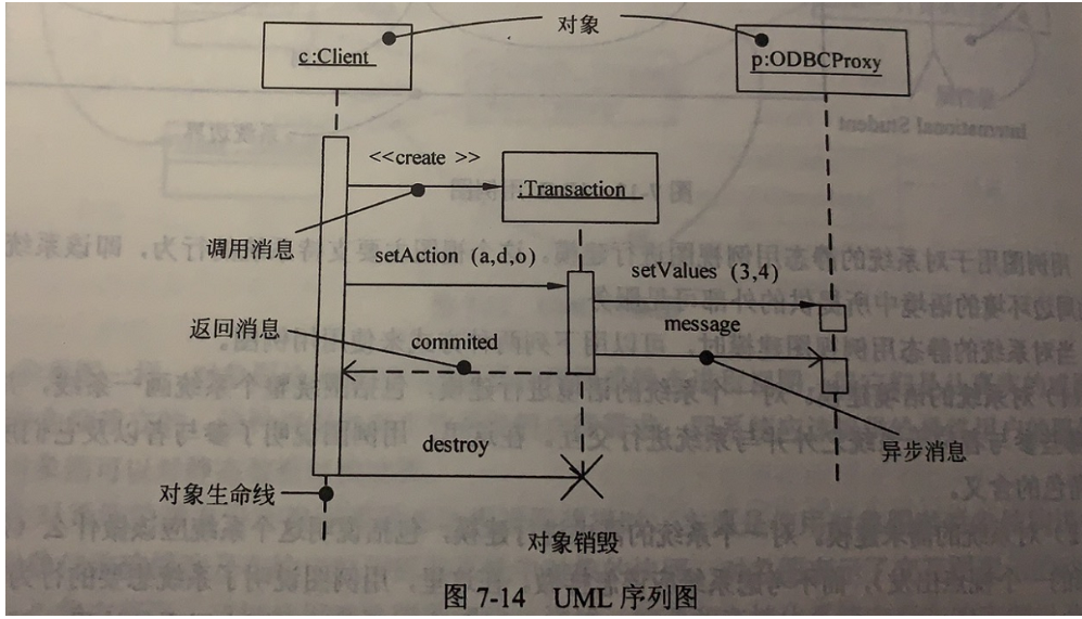 [外链图片转存失败,源站可能有防盗链机制,建议将图片保存下来直接上传(img-LySBUJqS-1640398108336)(中级软件设计师备考.assets/image-20211103145758433.png)]