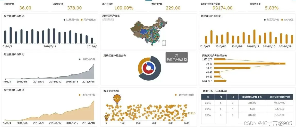 python数据分析——数据分析概念定义和发展前景