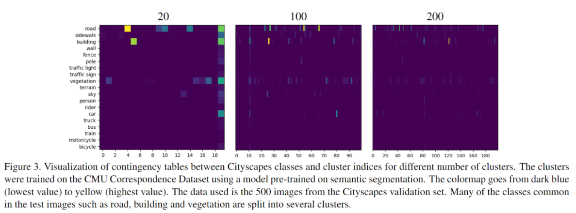 【论文笔记】Fine-Grained Segmentation Networks: Self-Supervised Segmentation ...