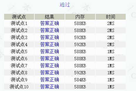 1138:将字符串中的小写字母转换成大写字母
