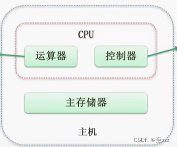 软件设计师_计算机组成与体系结构