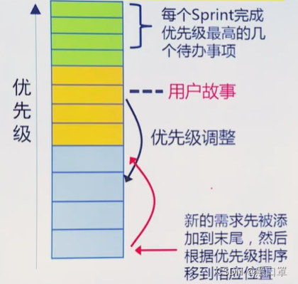 【敏捷】3355框架_敏捷3355-CSDN博客