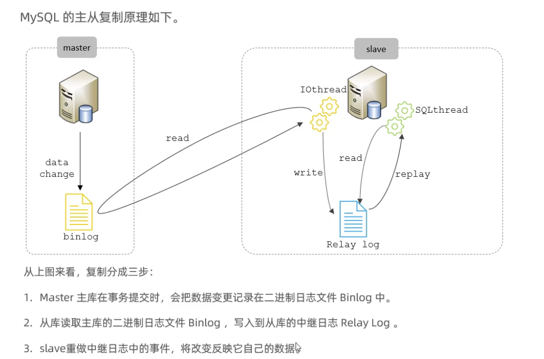 请添加图片描述 https://img-blog.csdnimg.cn/e18999f10a4f44889c1499af557805fb.png
