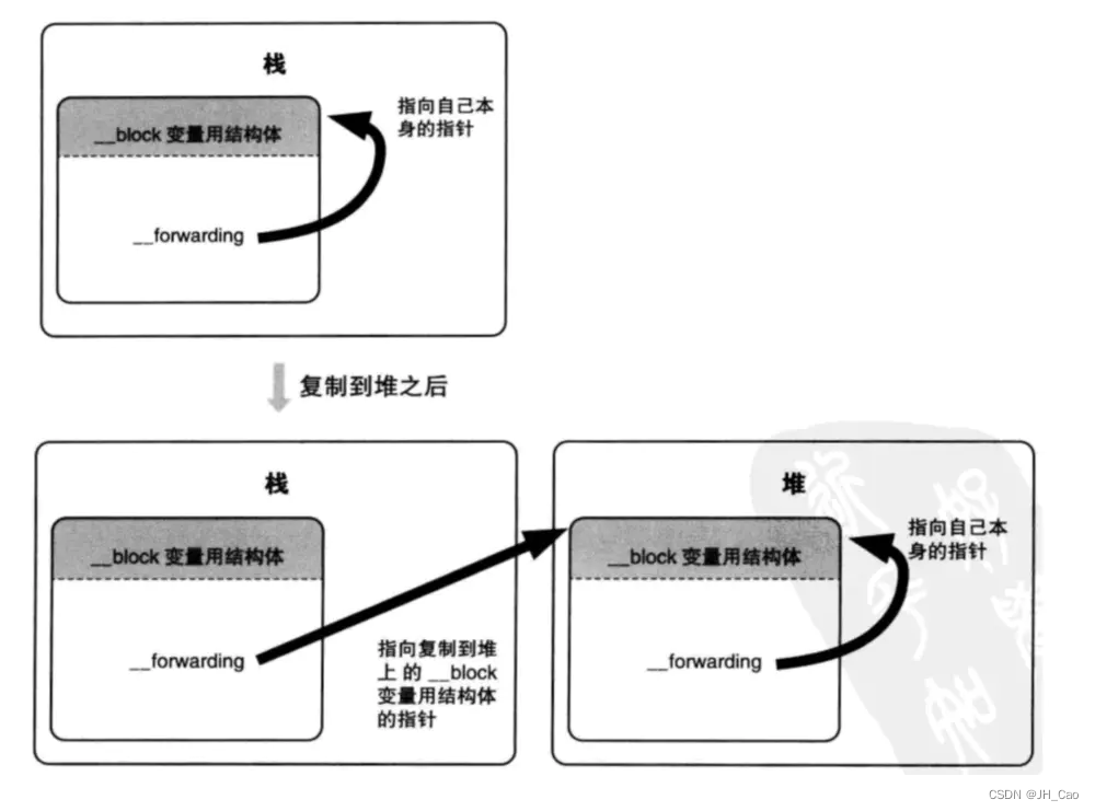 [外链图片转存失败,源站可能有防盗链机制,建议将图片保存下来直接上传(img-Dm6wIdsq-1659199501482)(:/0f99685a42514e41ad6c3e4a2797c715)]