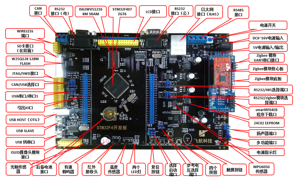 stm32主控板的简介_主板com接口有什么用[通俗易懂]