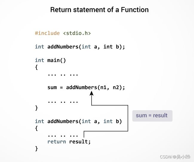 C 用户定义函数