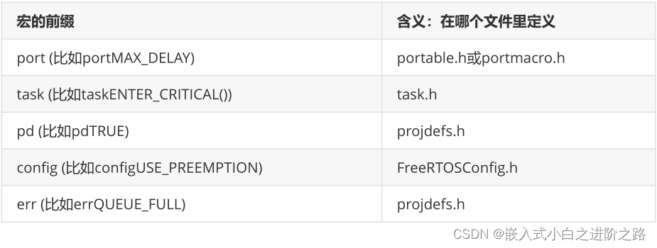 图5：百问网图