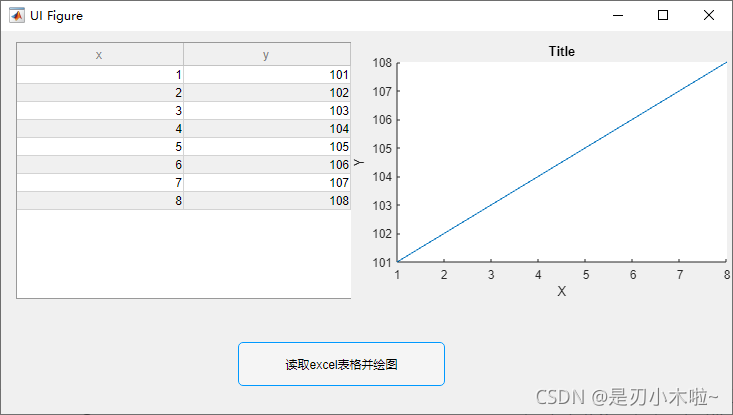 Matlab App Designer自学笔记(十六):表格控件_自定义名称及读取列进行绘图_appdesigner如何代码定义表格-CSDN博客