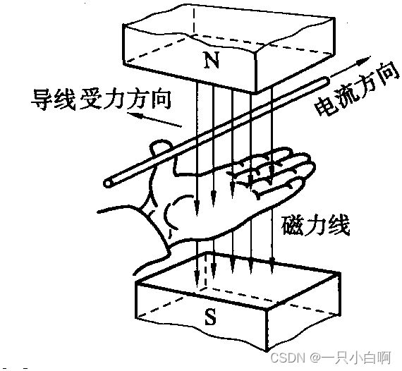 从零开始之了解电机及其控制（1）磁场与磁力