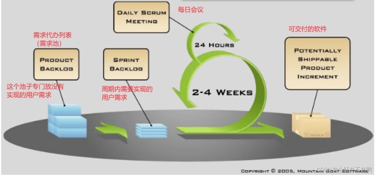 【软件测试】软件测试基础知识