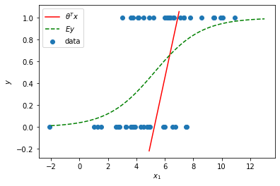 [外链图片转存失败,源站可能有防盗链机制,建议将图片保存下来直接上传(img-8Et5T70Y-1650185450930)(C:\Users\Lenovo\AppData\Roaming\Typora\typora-user-images\image-20220410155454238.png)]