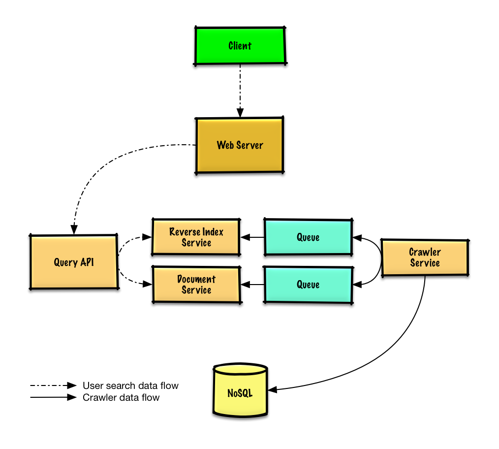 Python实现BS架构Flask的Web学生管理信息系统