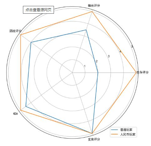 layabox游戏项目实录四游戏中多边形属性雷达图