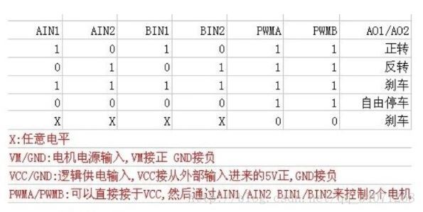 ATmega16智能遥控小车