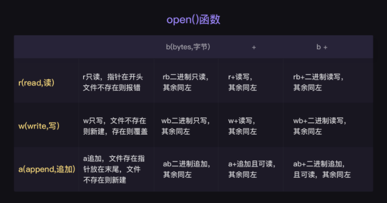 用python进行文件读写