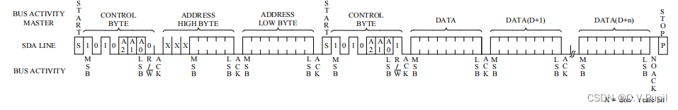 I 2C 接口控制器理论讲解