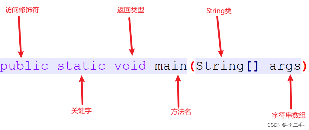 Java008——Java关键字和标识符的简单认识