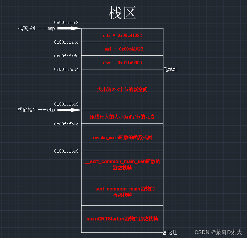 反汇编解读12