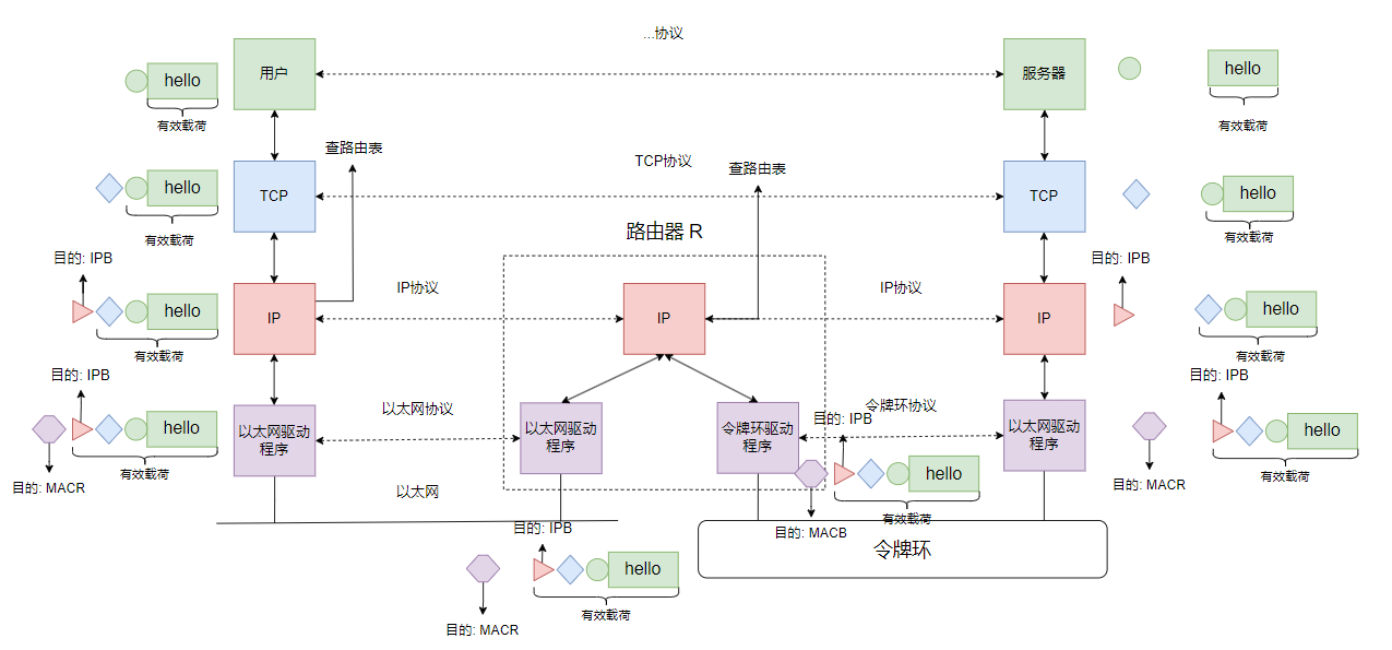 【Linux】初识网络